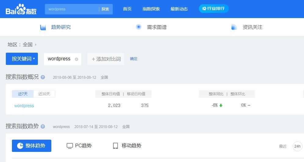 SEO能否通过刷长尾词排名带动优化难度大的主关键词排名？_皮站网